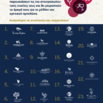 ΟιΝοτικά PRO 2025 — Η ΚΡΗΤΗ ΣΤΗΝ ΑΘΗΝΑ